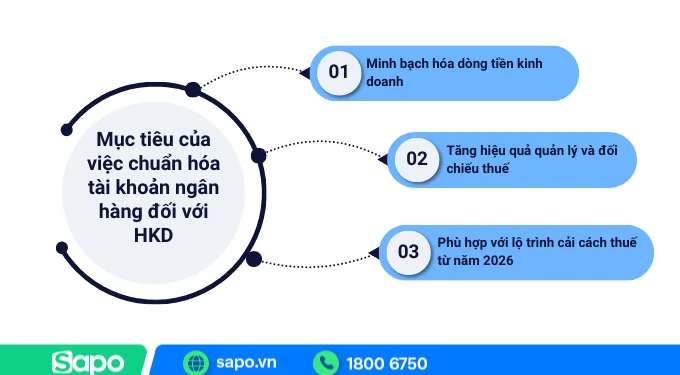 Từ 01/03/2026, Hộ Kinh Doanh Phải Sử Dụng Tài Khoản Ngân Hàng “Chính Chủ”