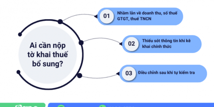 Hướng dẫn nộp tờ khai thuế bổ sung đơn giản cho hộ kinh doanh đúng cách
