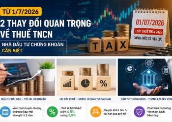 Luật Thuế thu nhập cá nhân có hiệu lực từ 1/7/2026 mang đến một số thay đổi đáng chú ý đối với hoạt động đầu tư chứng khoán, đặc biệt là chứng chỉ quỹ mở. Cùng tìm hiểu những điểm mới và tác động đến nhà đầu tư.